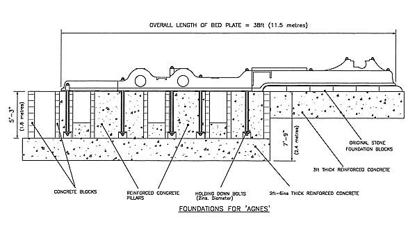 The Rescue and Rebuilding of Agnes: On Wednesday 20th October 1999, Agnes was running on steam for the first time since 